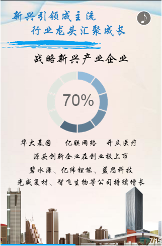 深交所:创业板公司八年收入高增长 毛利水平市场