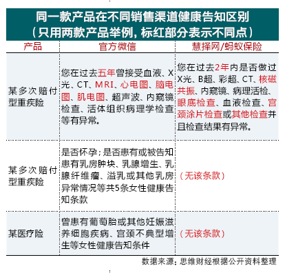 消费者人口状况调查主要包含_俄罗斯人口主要分布图(2)