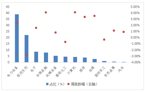 华安基金：政策利好持续，创业板50指数震荡回暖