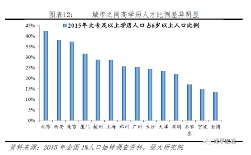 人口争夺_人口普查图片(2)