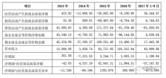 美丽生态的谎言:上市公司如何合理合法的说话