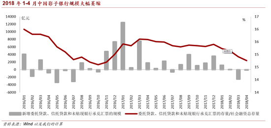 2018年下半年经济总量_2015中国年经济总量(2)