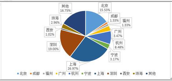 数据来源：私募排排网组合大师，截至2018年5月底