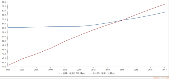 2019城镇人口比例_B 城镇人口比重接近30%-云南省1 人口抽样调查重要数据解读