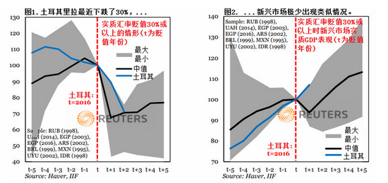 货币贬值gdp缩减吗_假期不平静 多国货币遭冲击,22个主要货币贬值排名出炉,人民币啥情况 明天开盘补跌恐难免