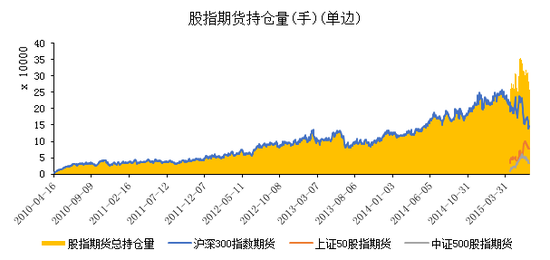 数据来源:Wind,中粮期货机构服务部