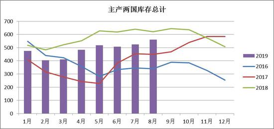红宝石线上娱乐官方-坚持问题导向 全面深化资本市场改革