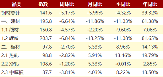 钢材库存重回下降通道 专家预计2021年会有更广阔空间