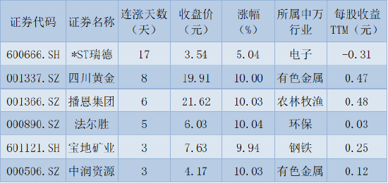 A股放量三大指数金针探底,深股通净买入逾23亿元,机构称短线反弹动能渐趋强劲