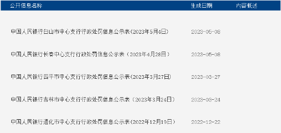 东北证券收到反洗钱罚单，年内新增大额借款