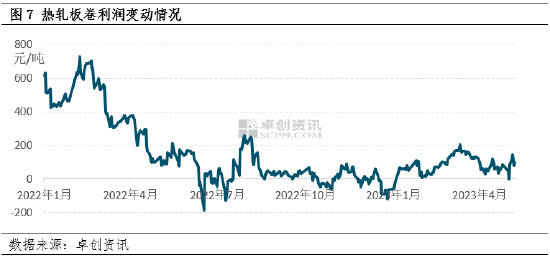 卓创资讯：热轧板卷价格连跌两月 后期或仍遵循基本面逻辑