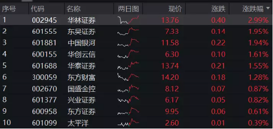 【ETF特约收评】6月开门红！两大PMI指数背离，什么情况？英伟达传来大消息，港股互联网ETF盘中涨逾4%！