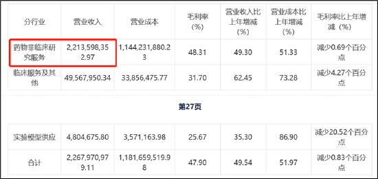 “猴茅”昭衍新药二季度暴雷实控人已减持出逃 18亿高溢价收购埋大雷？