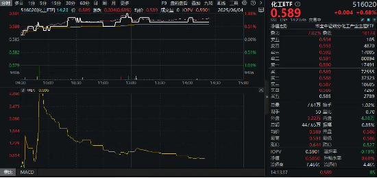新能源汽车下乡政策发力,化工上游应声上涨!机构:静待化工需求修复 第1张 新能源汽车下乡政策发力,化工上游应声上涨!机构:静待化工需求修复 第1张
