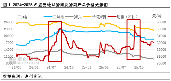 确定欧盟猪肉反倾销事实,对2026年中国猪肉进口量影响几何?