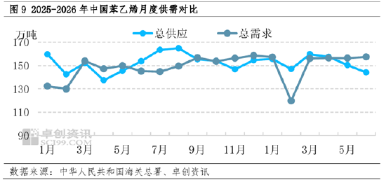 【季度展望·苯乙烯】二季度高位回落，三季度或先涨后跌