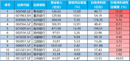 A股缩量回调！银行再秀肌肉，银行ETF华宝（512800）标的指数收涨2%！防御风格走强，电力、白酒逆市飘红
