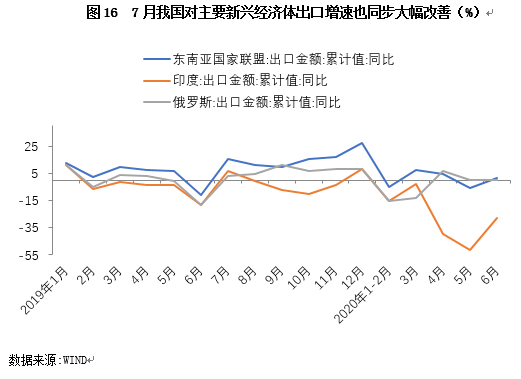 2020年宏观经济数据G_宏观经济手抄报