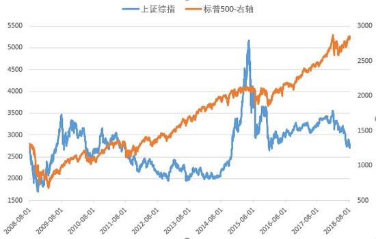 数据来源：wind 截止时间20180816