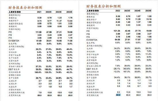 妙可蓝多怎么了？2022年总营收48亿，净利首次出现下滑