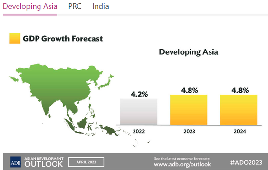 亚洲经济有望强势复苏！亚行：中印两国将是重要增长引擎
