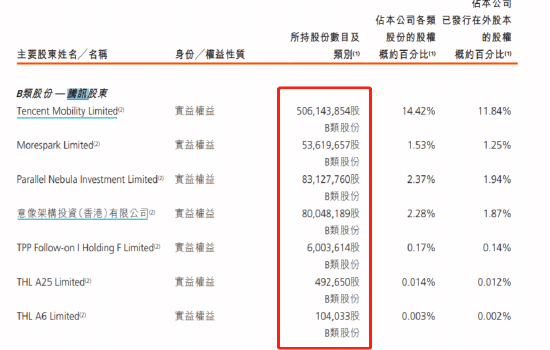 9年豪赚200亿，又是实物分派！京东、美团之后，腾讯要分派快手了？