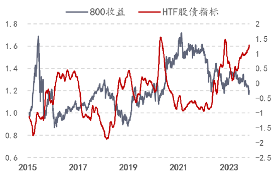 反攻时刻？！又有最新重磅发声！A股股债性价比进入罕见“甜区”，如何把握当下投资机遇？