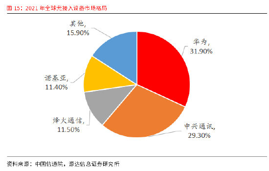 源达通信设备行业专题研究:乘数字经济之东风 将算力底座作为新增长极