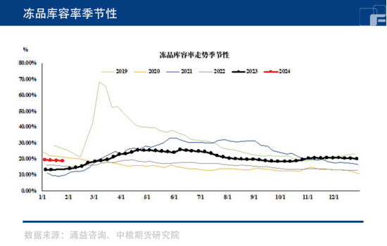 产能难去化，生猪节前能否翻身？-第4张图片-淮南编程学习网