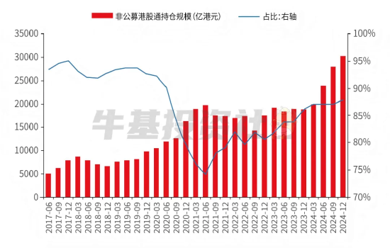 数据来源:wind,兴业证券经济与金融研究院