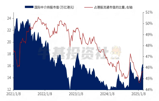 数据来源:wind,兴业证券经济与金融研究院