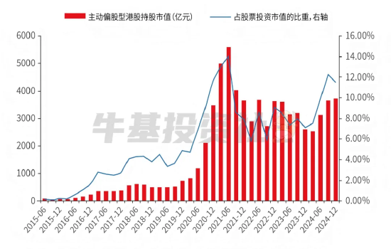 数据来源:wind,兴业证券经济与金融研究院