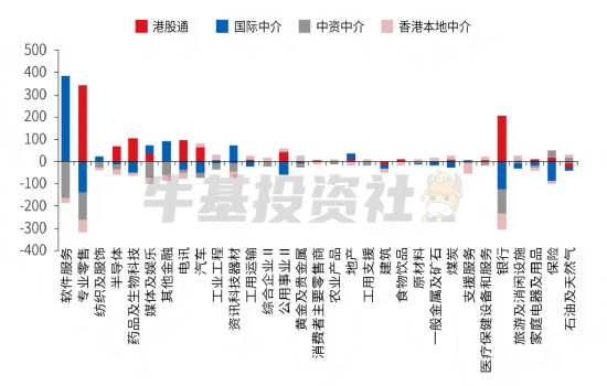 数据来源:wind,兴业证券经济与金融研究院