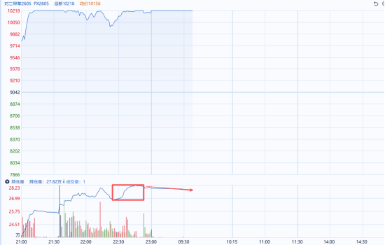 图片来源：同花顺期货通