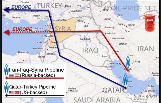 规划中的中东地区直连欧洲的天然气管道