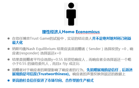 图3人并不是完全的理性经济人