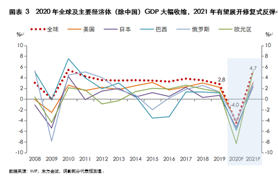 2021年宏观经济总量_2021宏观经济分析gdp(3)
