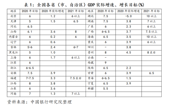经济总量基数增大使经济增长速度放慢