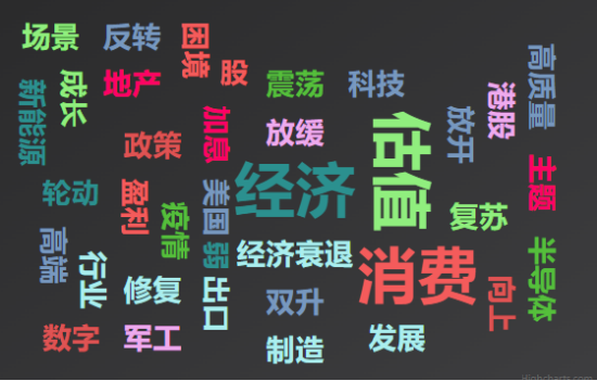 长城基金|基金年报观察：经济复苏、多维政策与A股投资