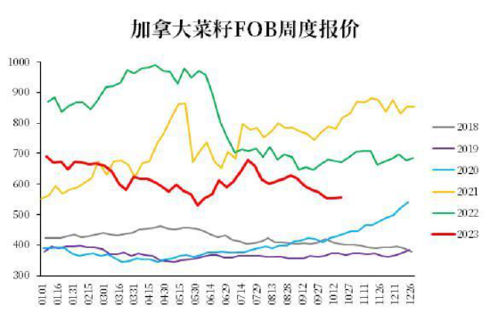 什么是草蛇灰线【中粮视点】油脂：草蛇灰线,第4张