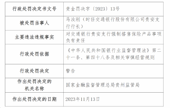 交通银行贵安支行因强制搭售保险产品被罚20万 行长被警告