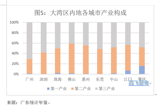 大湾区域经济总量_经济大湾区(2)