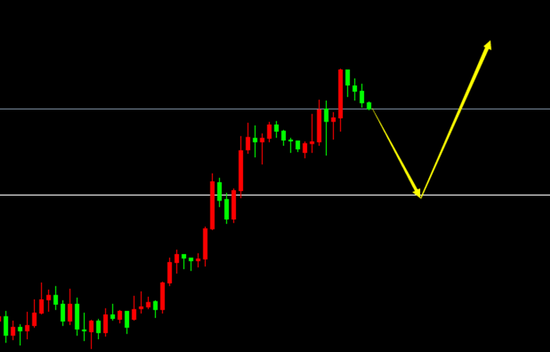 USD/JPY(H1)