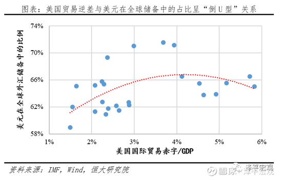 2019美国建筑业占gdp比重_美国近十年gdp数据图(3)