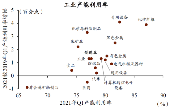 资料来源：Wind，中金公司研究部