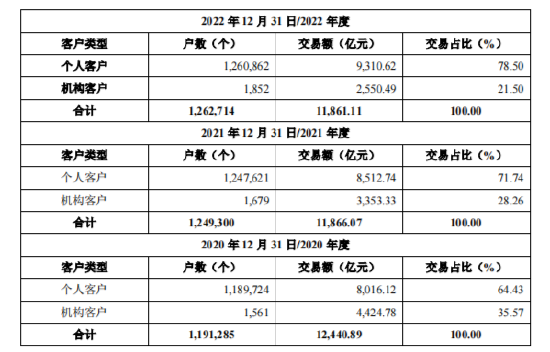 华龙证券699页回复审核问询 蓝山科技案未了 多家“问题”公司现股东名单