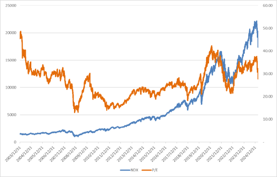 数据来源:Bloomberg