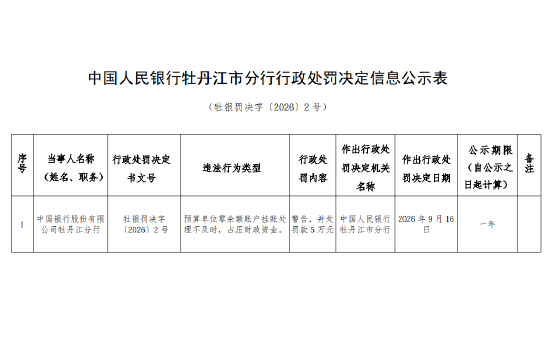 中国银行牡丹江分行被罚5万元：预算单位零余额账户挂账处理不及时，占压财政资金