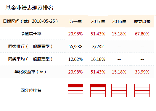 嘉实基金张金涛:2018相对看好港股 掘金医药等