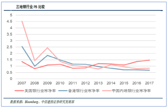 中国银行股估值处于低位 哈尔滨银行估值低不